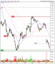 Ausdrill Limited : Technical analysis Ausdrill Limited | AUSTRALIAN SECURITIES EXCHANGE LIMITED: ASL | 4-Traders